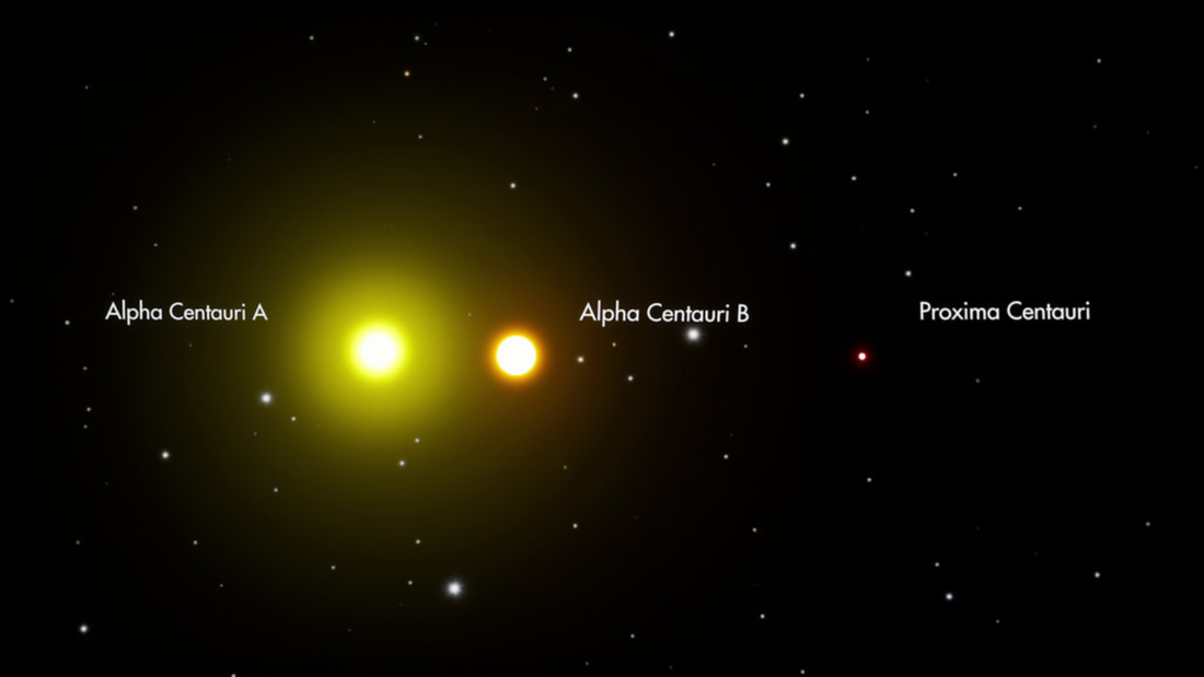Alpha Centauri — The Triple Star System  Closest to Earth